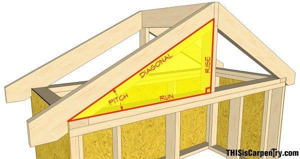Tips and Tricks for Common Rafter Framing