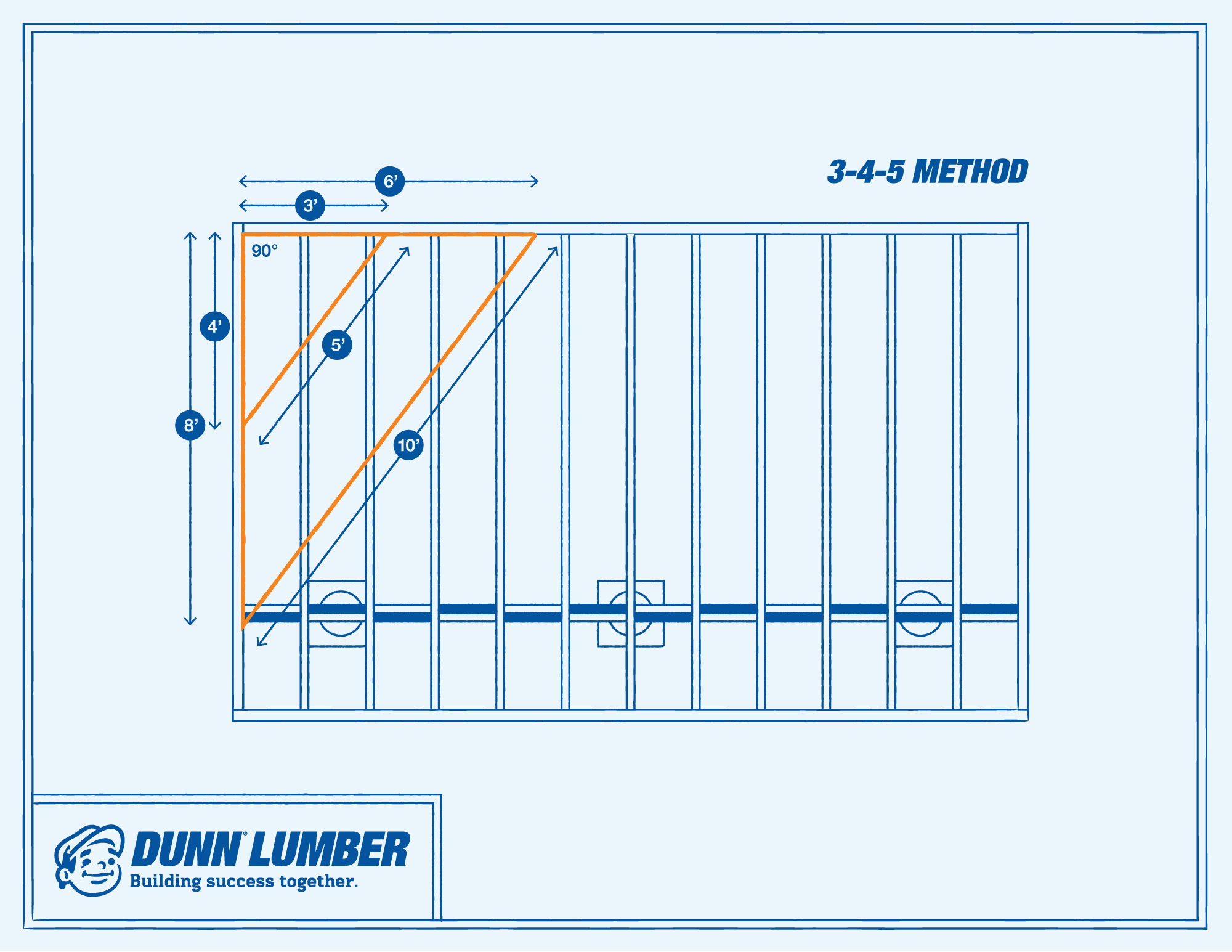 How To Square-Up Your Deck Using the 3-4-5 Method