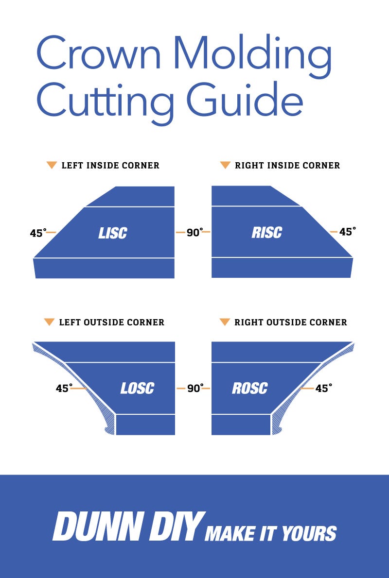 crown moulding guide