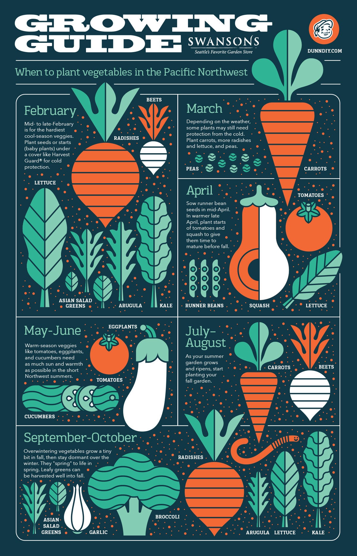 GrowingGuide-Blog-v3.jpg#asset:6896